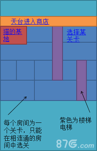 猫狗保卫战截图2