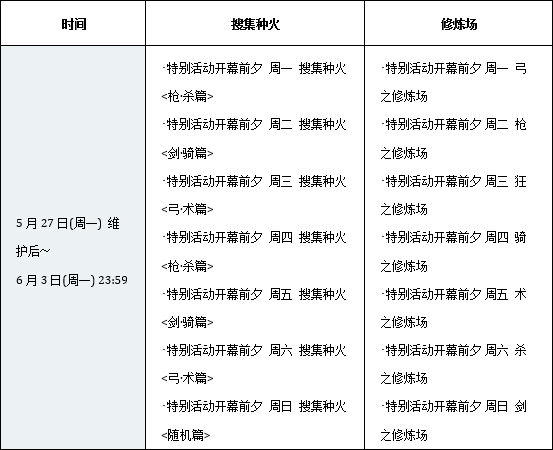 FGOXFA联动关卡开放