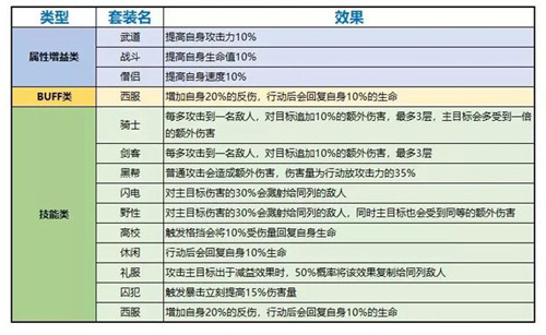 一拳超人手游装备扩展卡搭配