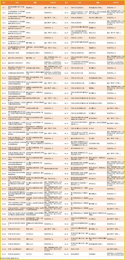 FGO帝都圣杯奇谭00任务表