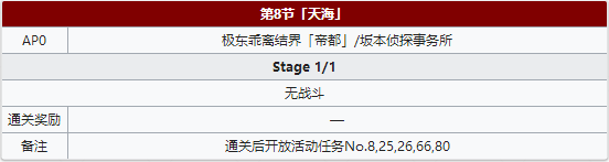 FGO帝都圣杯奇谭第8节配置