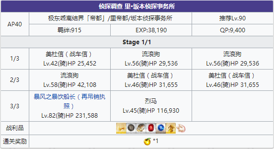 FGO侦探调查里坂本侦探事务所配置