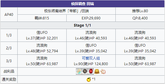 FGO侦探调查田端配置