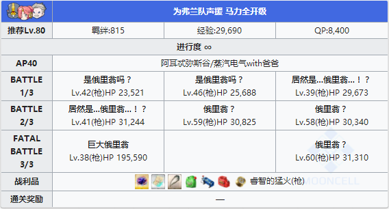 FGO第四轮弗兰组配置