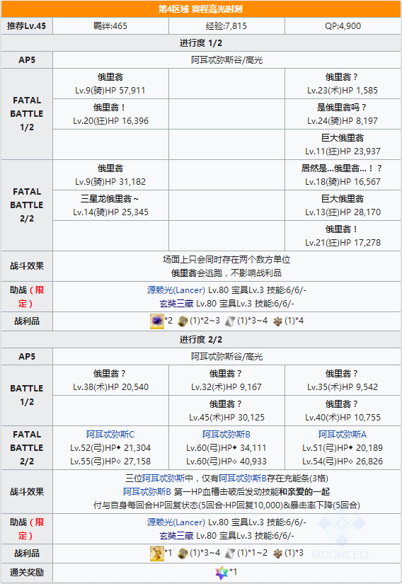 FGO第1区域赛程高光时刻配置