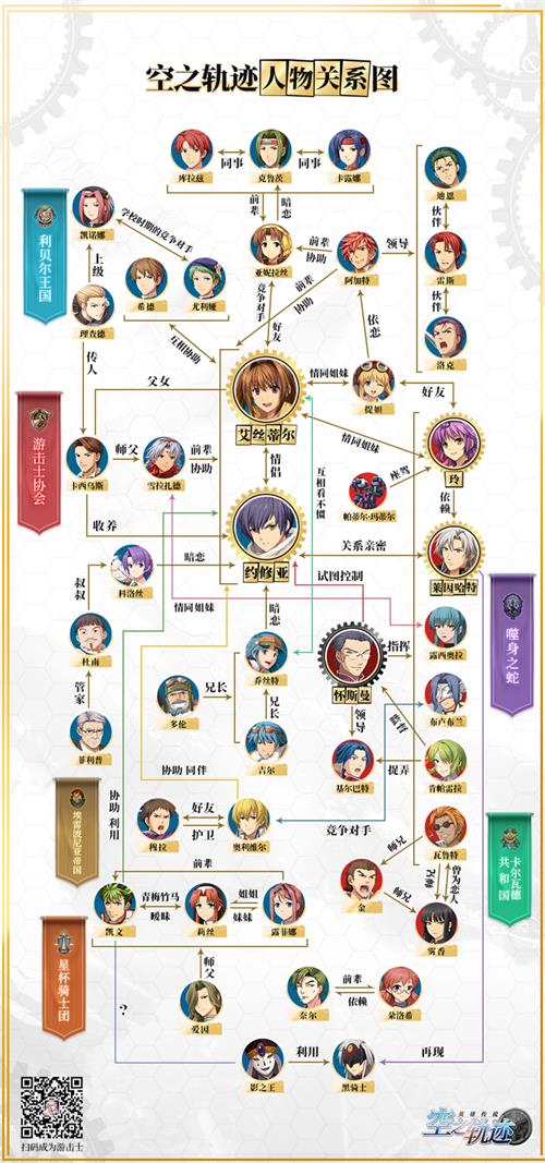 《空之轨迹》手游人物关系一图流 萌新看了都秒懂-快乐广场