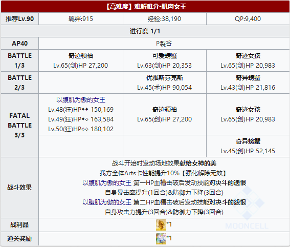 FGO彭忒西勒亚高难本配置