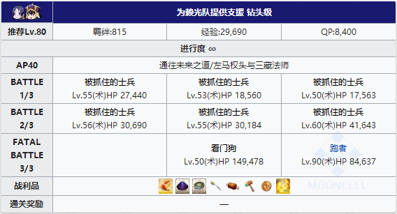 FGO第一区域源赖光组配置