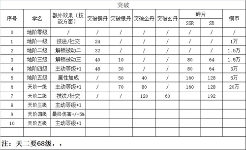 精灵食肆装备大全