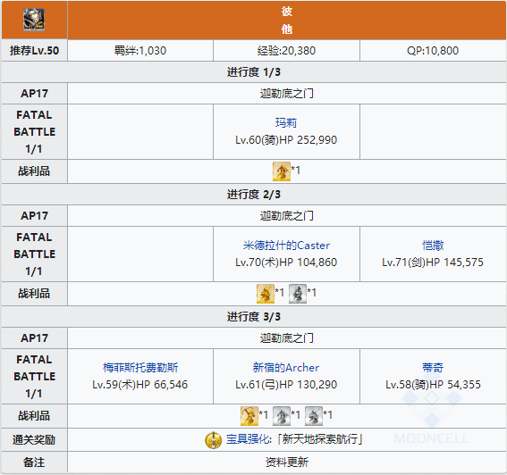 FGO哥伦布幕间物语配置