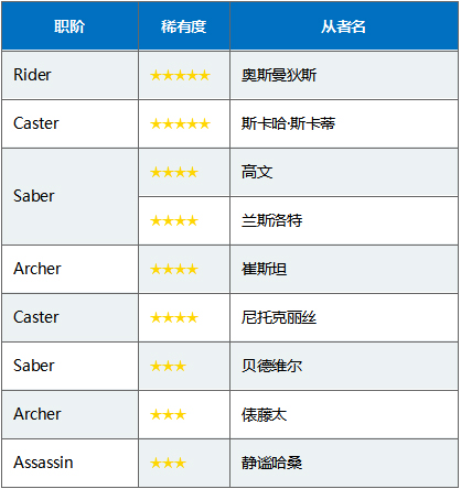 FGO第六特异点卡池日替表2