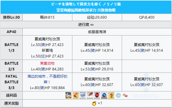 FGO威基基海滩兴致勃勃级配置