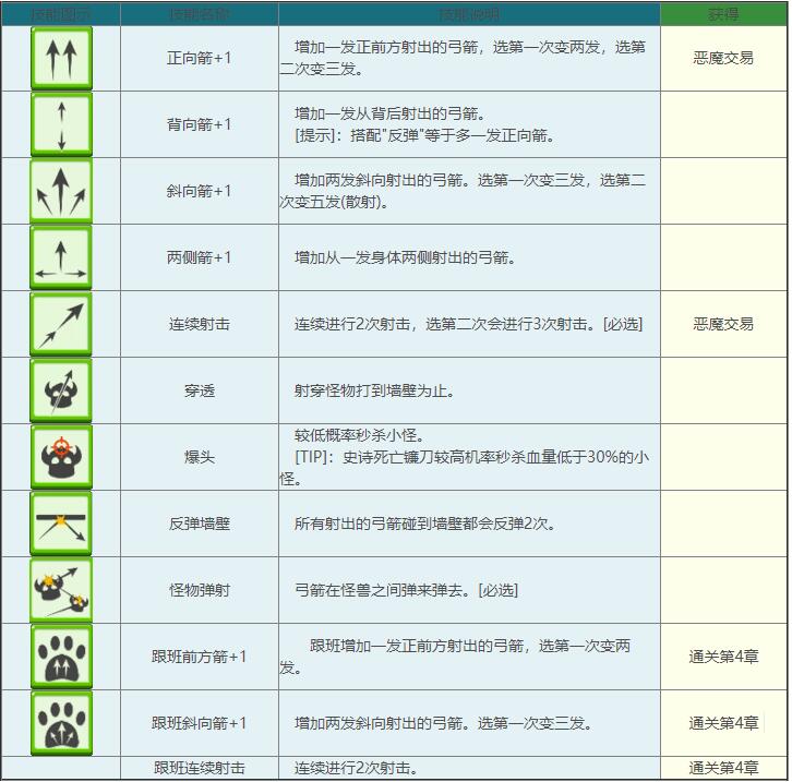 弓箭传说图片1