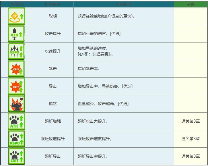 弓箭传说图片3