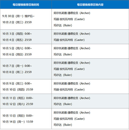 FGO1400万卡池日替表