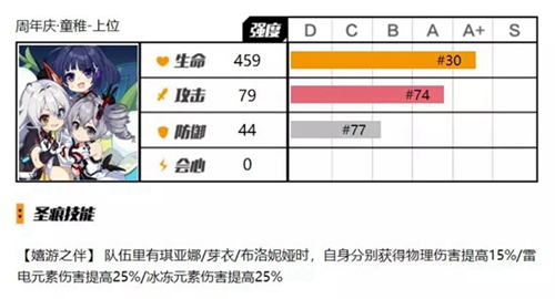 崩坏3周年庆童稚属性技能