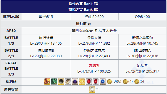 FGO冬木教会自由本RankEX配置