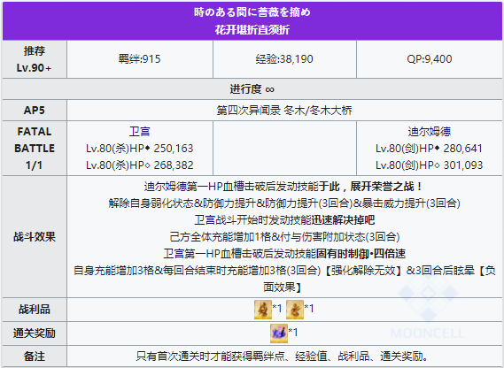 FGOFZ复刻高难本配置