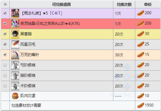 FGO闪闪祭坚韧热狗兑换表