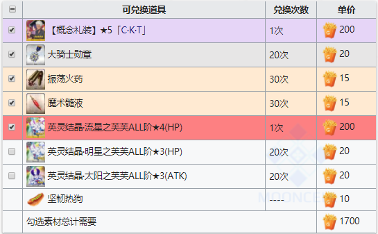 FGO闪闪祭野性薯条兑换表
