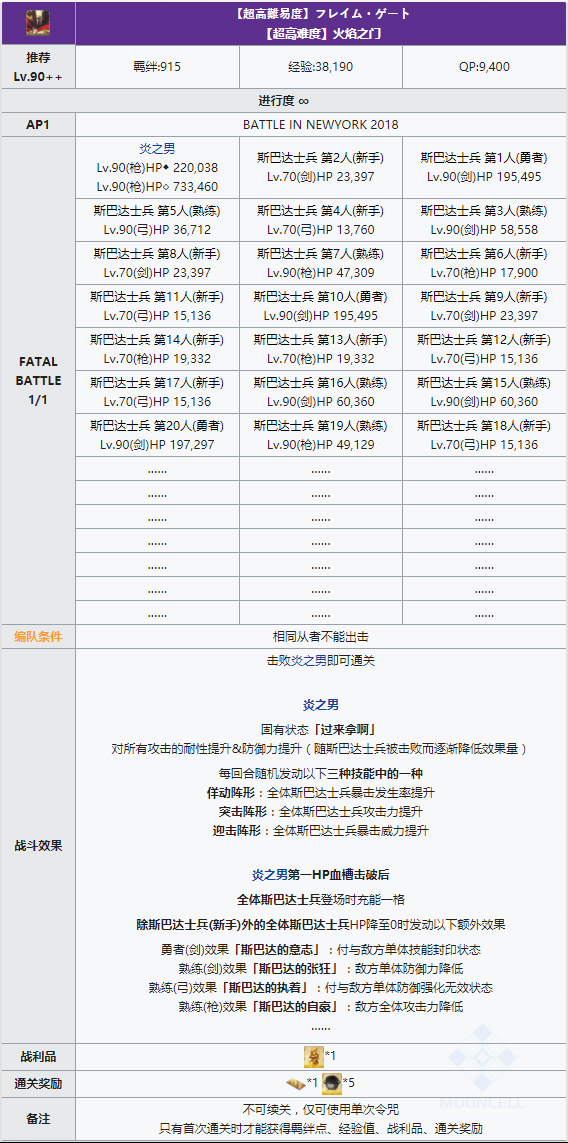 FGO表藤太展演关卡配置