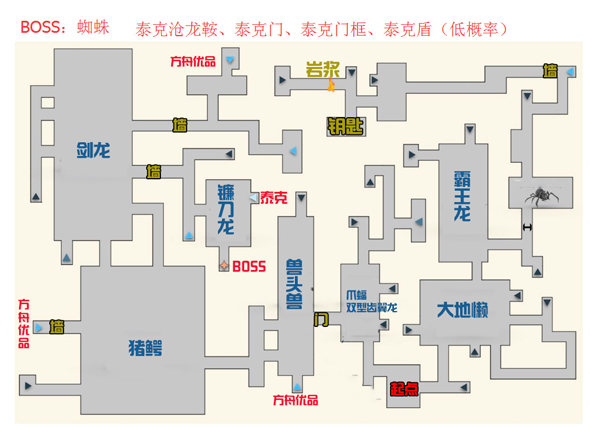 方舟生存进化苦痛的绝望地牢