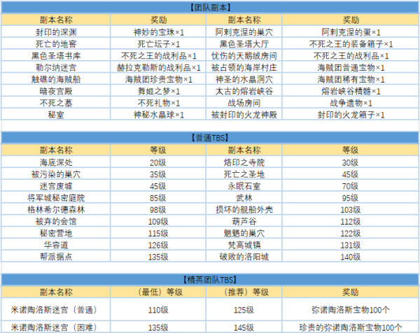 《王者世界》国服盛宴今日11时开测等你来战-快乐广场