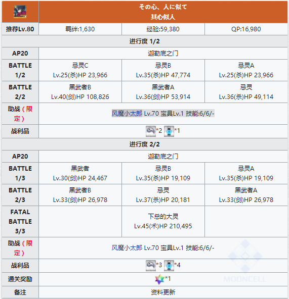 FGO加藤段藏幕间物语配置