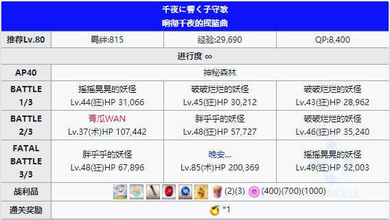 FGO神秘森林自由本关卡配置