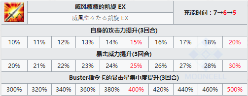 FGO剑阿福技能三