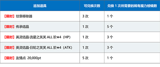 Fgo主线通关赠送从者 电竞迷