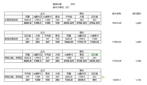 《新斗罗大陆》云顶之战：传承攻略上线