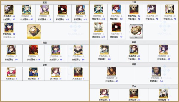 FGO2.3章素材需求表