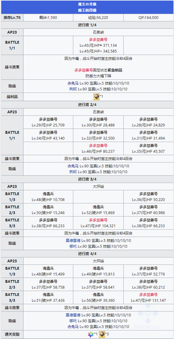 FGO人智统合真国第十三节配置