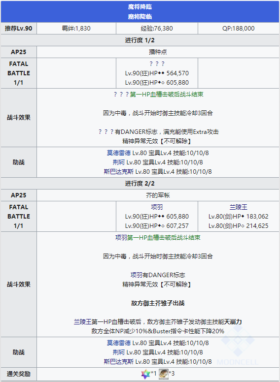 FGO人智统合真国第六节配置