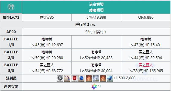 FGO人智统合真国邻村配置表