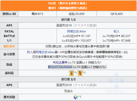 FGO圣诞四期第5天配置