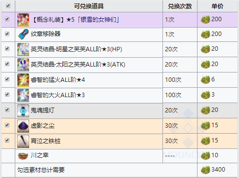 FGO阎魔亭活动山珍兑换表
