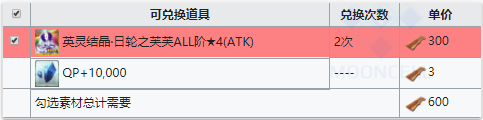 FGO閻魔亭活動櫸樹木材兌換表