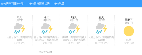 vivo天气app特色