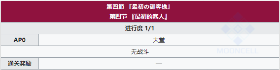 FGO阎魔亭第四节配置