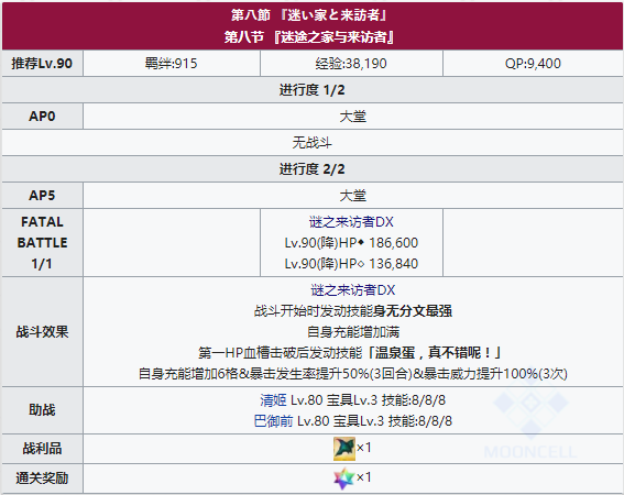 FGO阎魔亭第八节配置