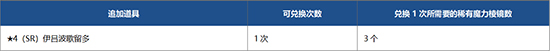 FGO追加礼装