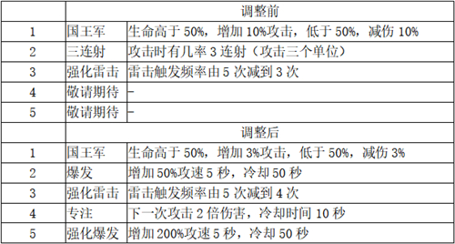 梦塔防手游4