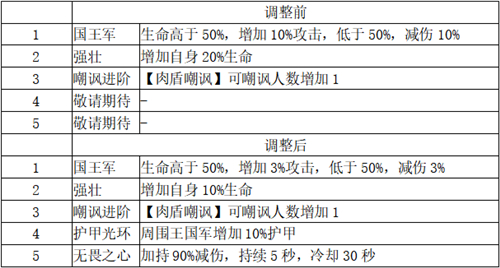 梦塔防手游8