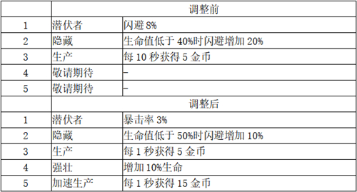 梦塔防手游11