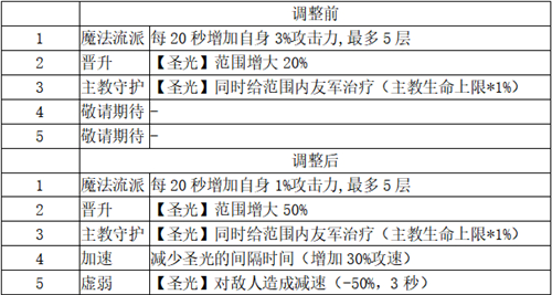 梦塔防手游13