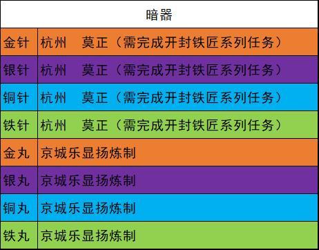 我的侠客暗器有哪些 所有暗器位置出处汇总介绍