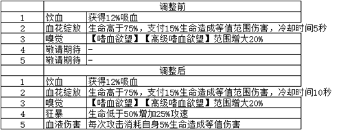 梦塔防手游4