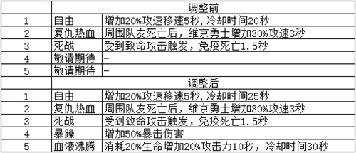 梦塔防手游8